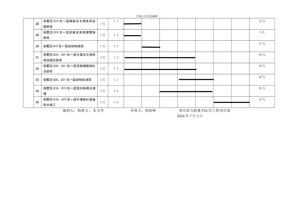 V02项目7.4-7.10周生产工作计划_第3页