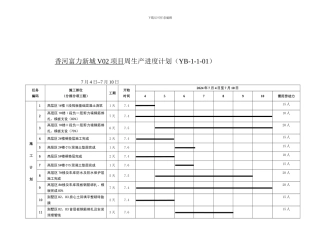V02项目7.4-7.10周生产工作计划