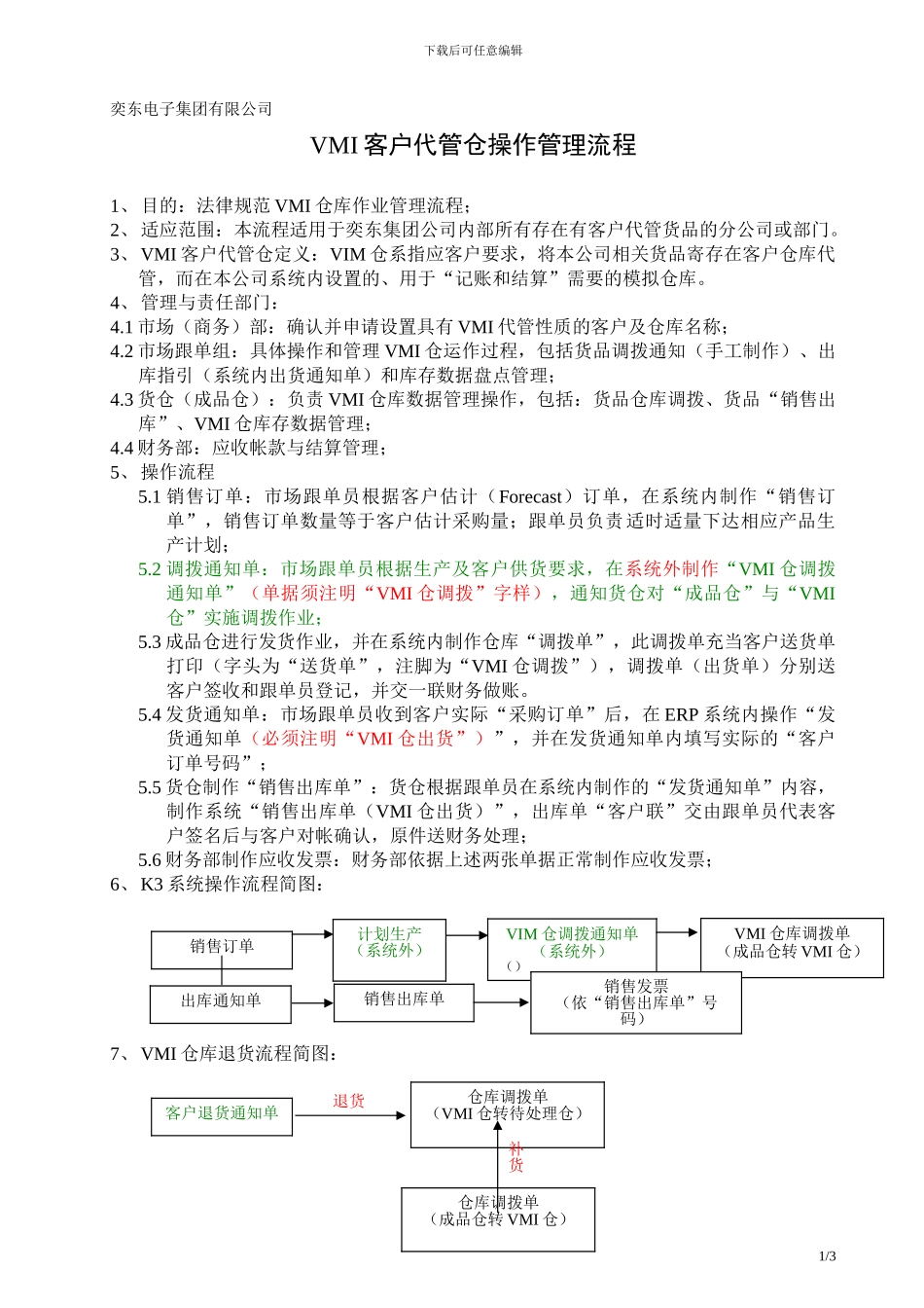 VMI仓库管理流程_第1页