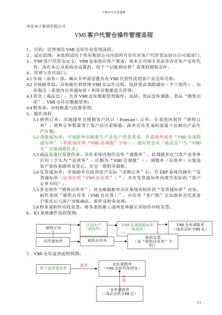 VMI仓库管理流程