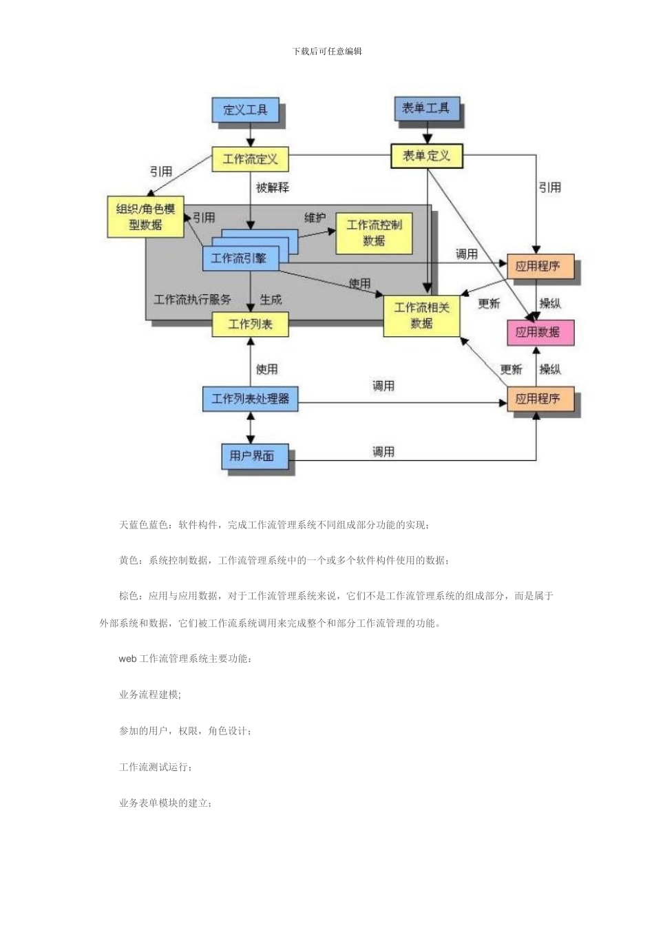 web工作流管理系统开发_第2页