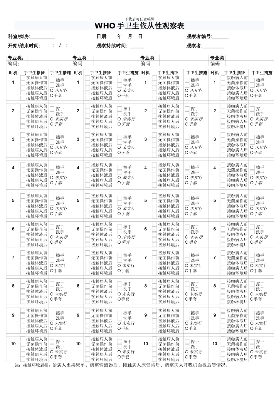 WHO手卫生依从性调查表_第1页
