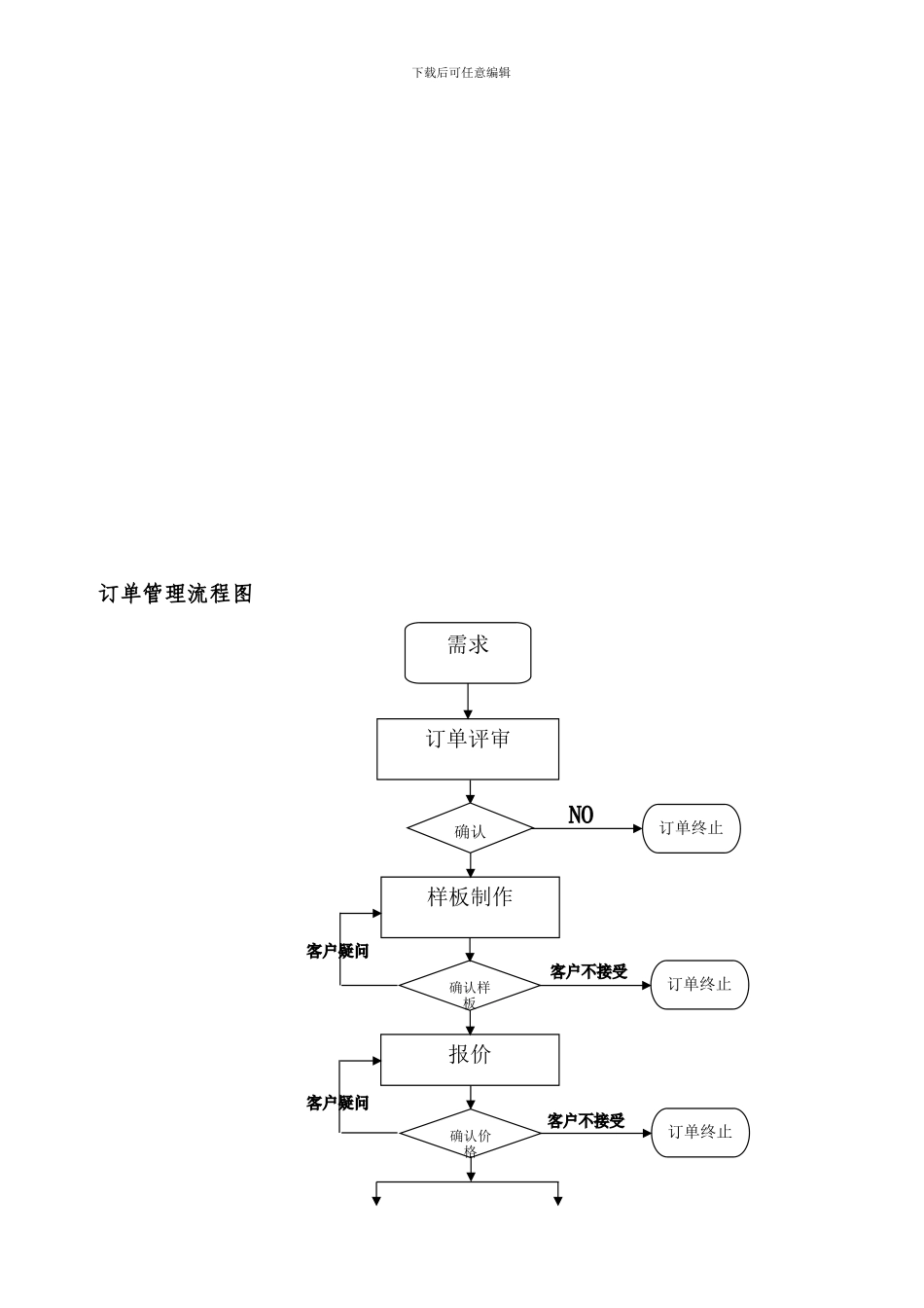 WI-G06-077-订单管理制度_第1页