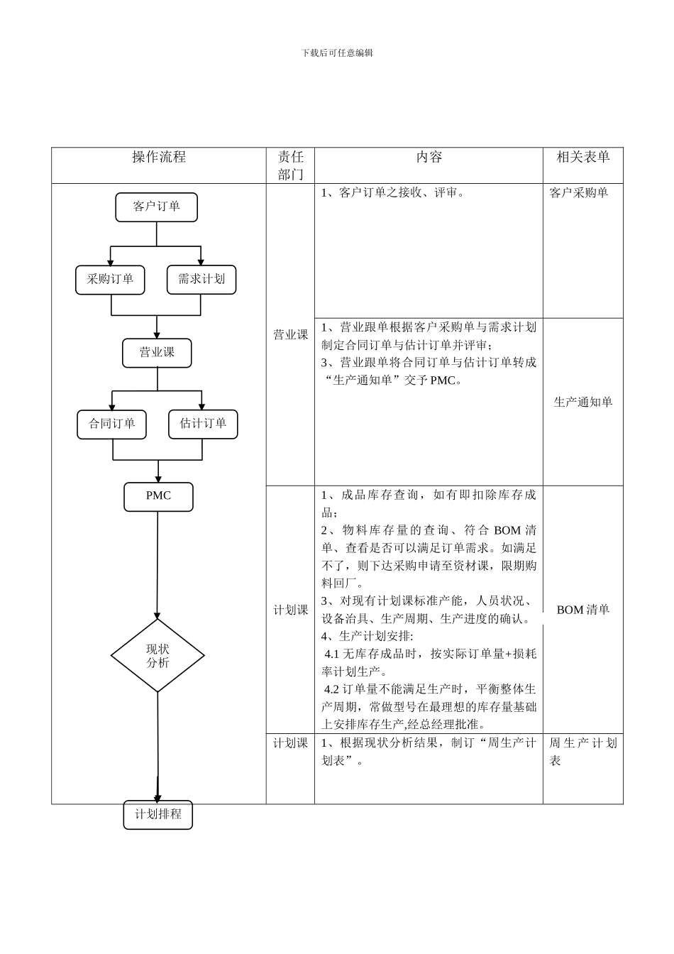 WI-PMC-001-生产计划作业指导书_第3页