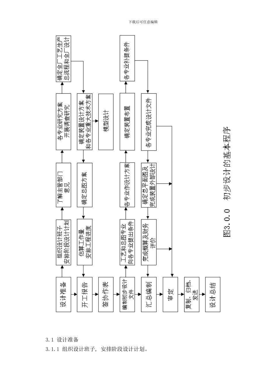 WP111初步设计的基本功能内容和程序_第2页