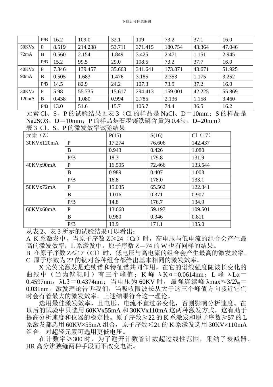 XRF-1800型X射线荧光光谱仪试验总结_第3页