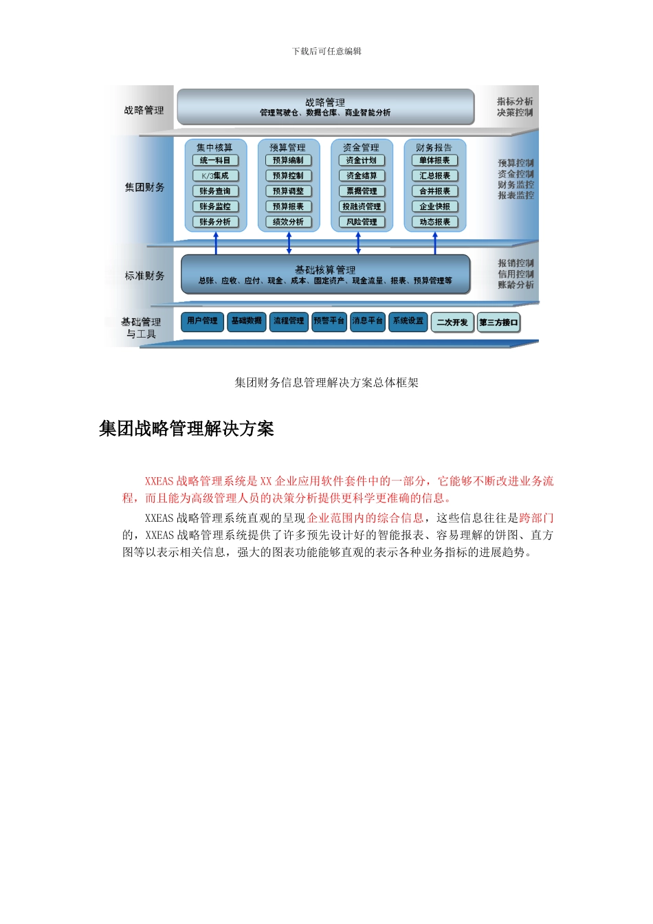 XXEAS集团财务管理信息化解决方案_第2页