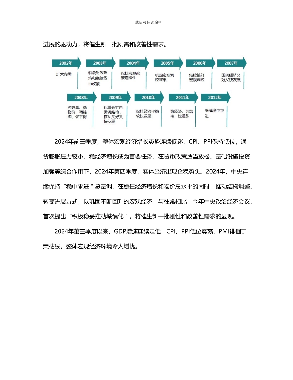 XXXXXX房地产市场分析报告_第3页