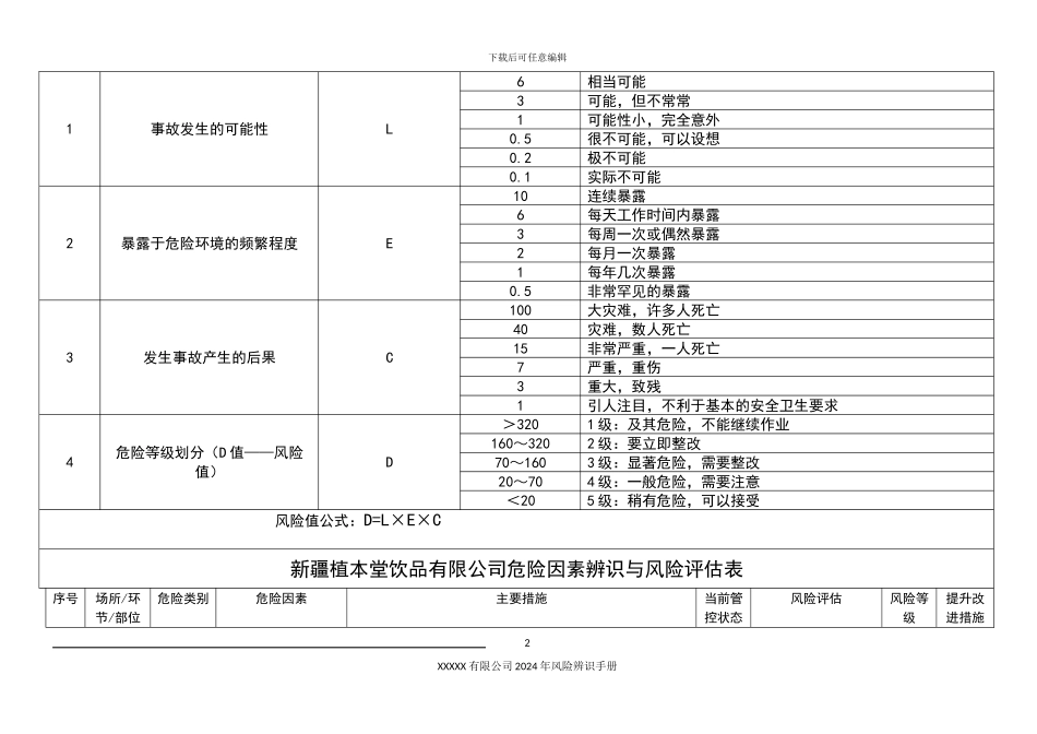 XXXXX有限公司安全生产风险辨识手册_第2页