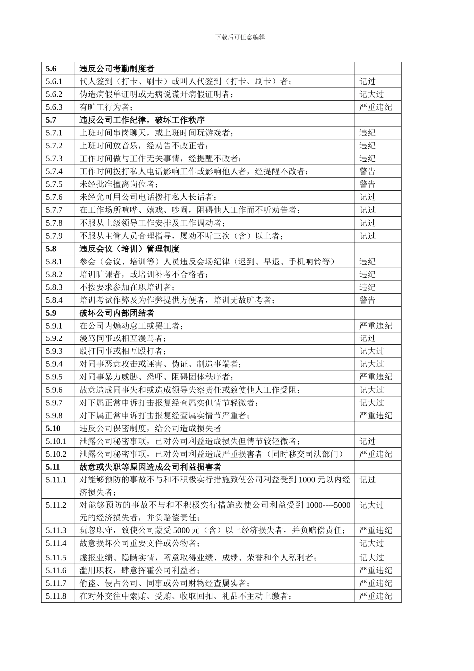 xxxx公司《员工奖惩制度》_第3页