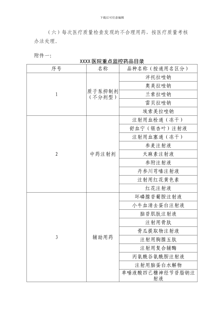 XXXX医院重点监控药品临床合理应用管理办法终版_第3页