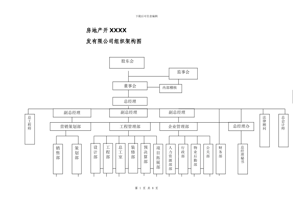 XXXX房地产公司的公司组织机构结构图1_第1页