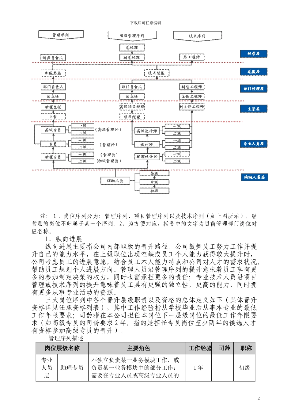 XXXX有限公司员工职业通道和晋升管理办法_第2页