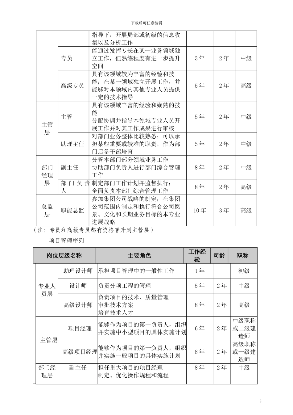 XXXX有限公司员工职业通道和晋升管理办法_第3页