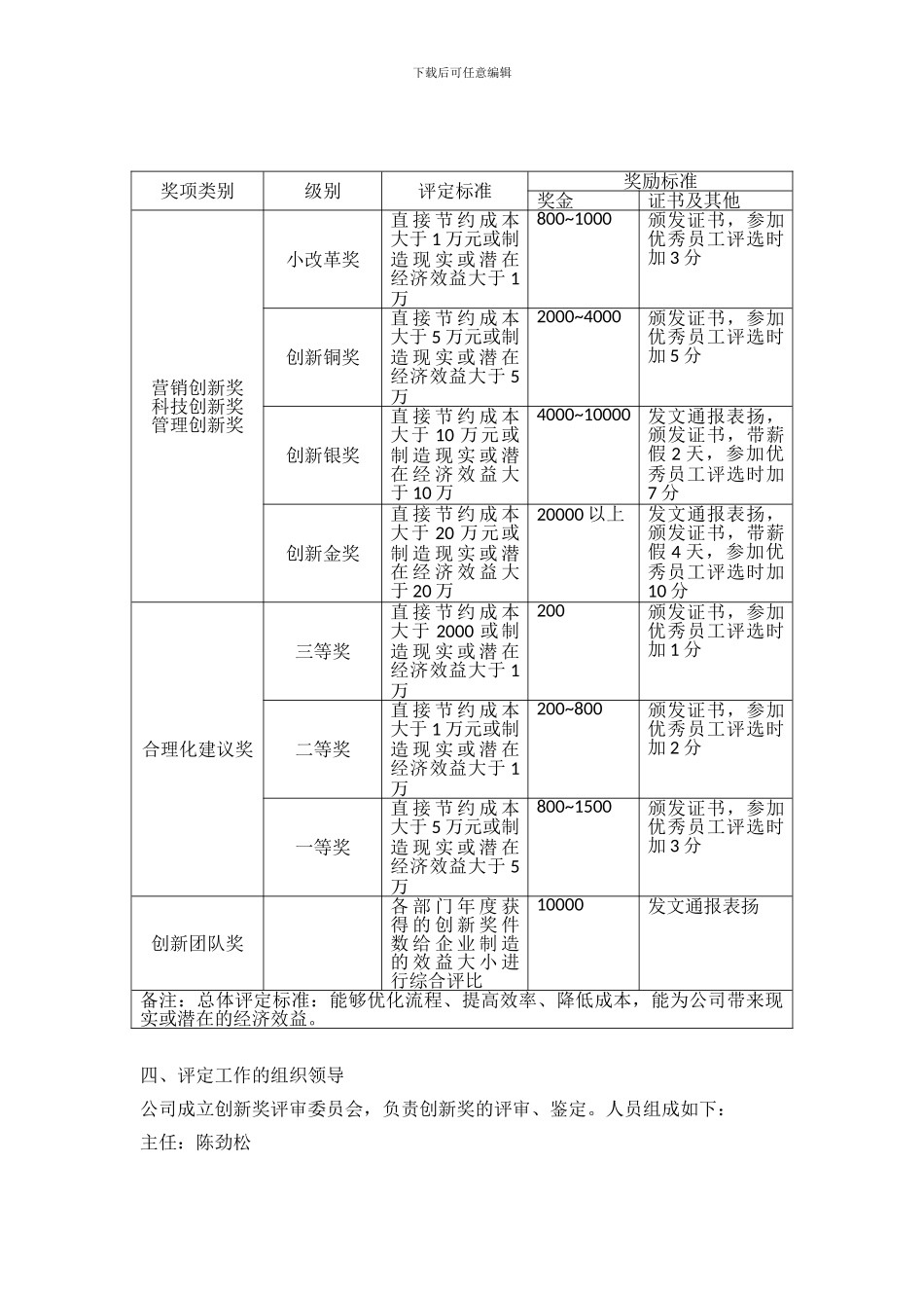 XXX公司创新奖励制度_第2页