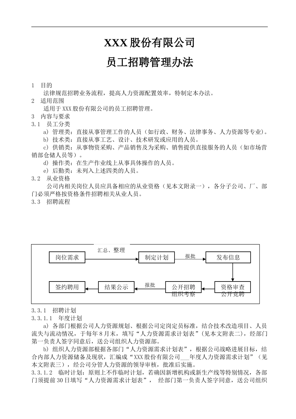 XXX公司员工招聘管理办法_第1页