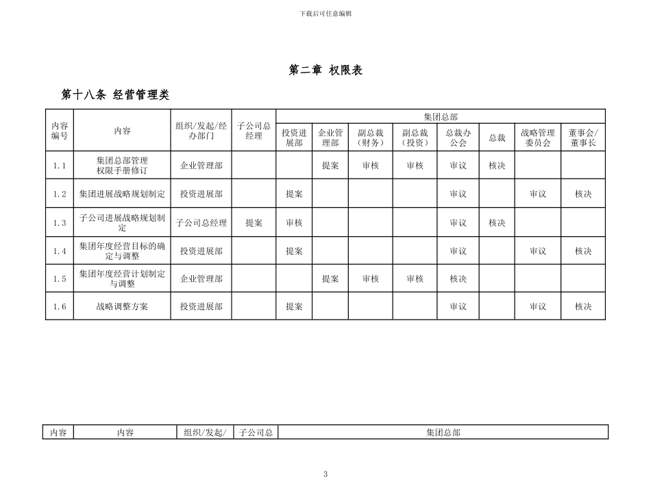 XXX公司管理权限手册_第3页