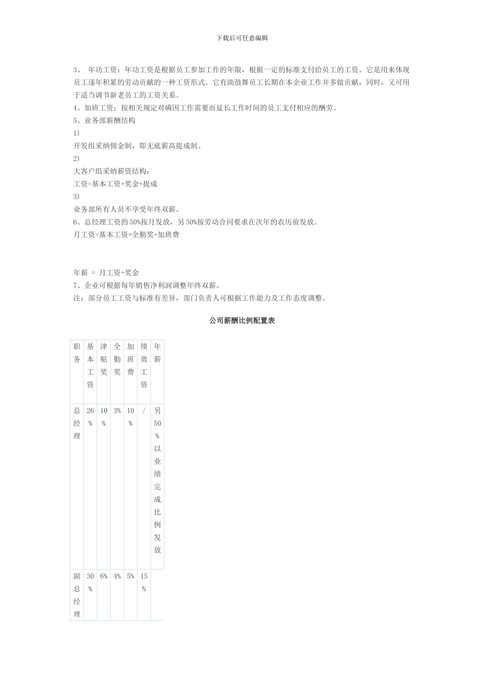 XXX公司薪酬福利制度_第2页