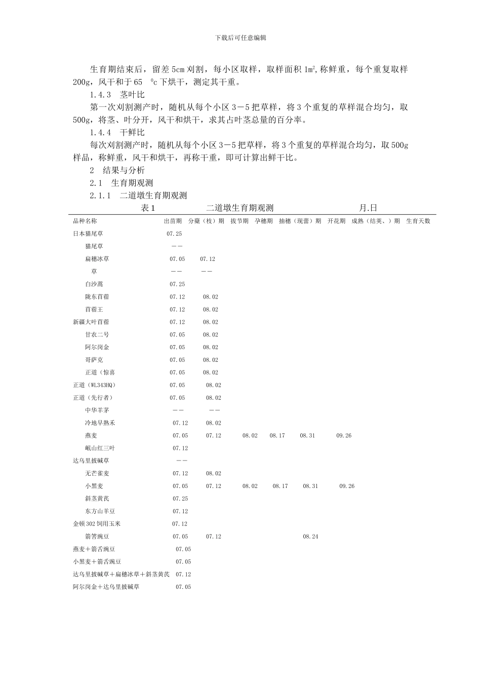 xxx县优质高产适宜牧草品种筛选与展示项目工作总结_第2页