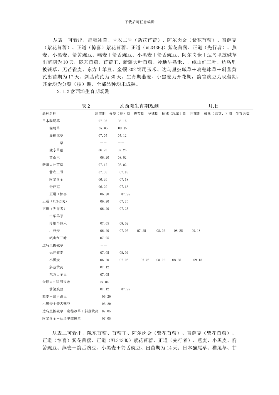 xxx县优质高产适宜牧草品种筛选与展示项目工作总结_第3页
