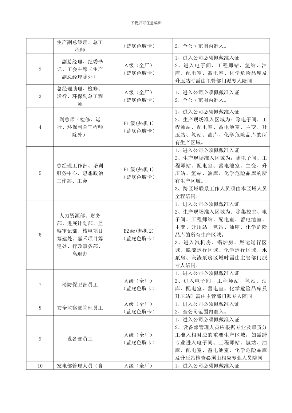 XXX发电企业生产现场准入管理标准_第3页
