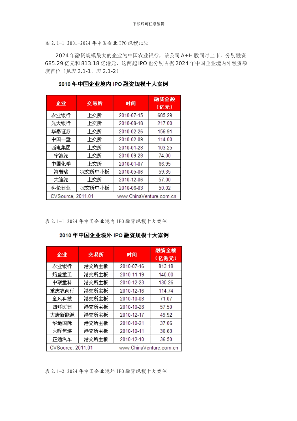 XXX年中国企业IPO市场分析报告_第3页