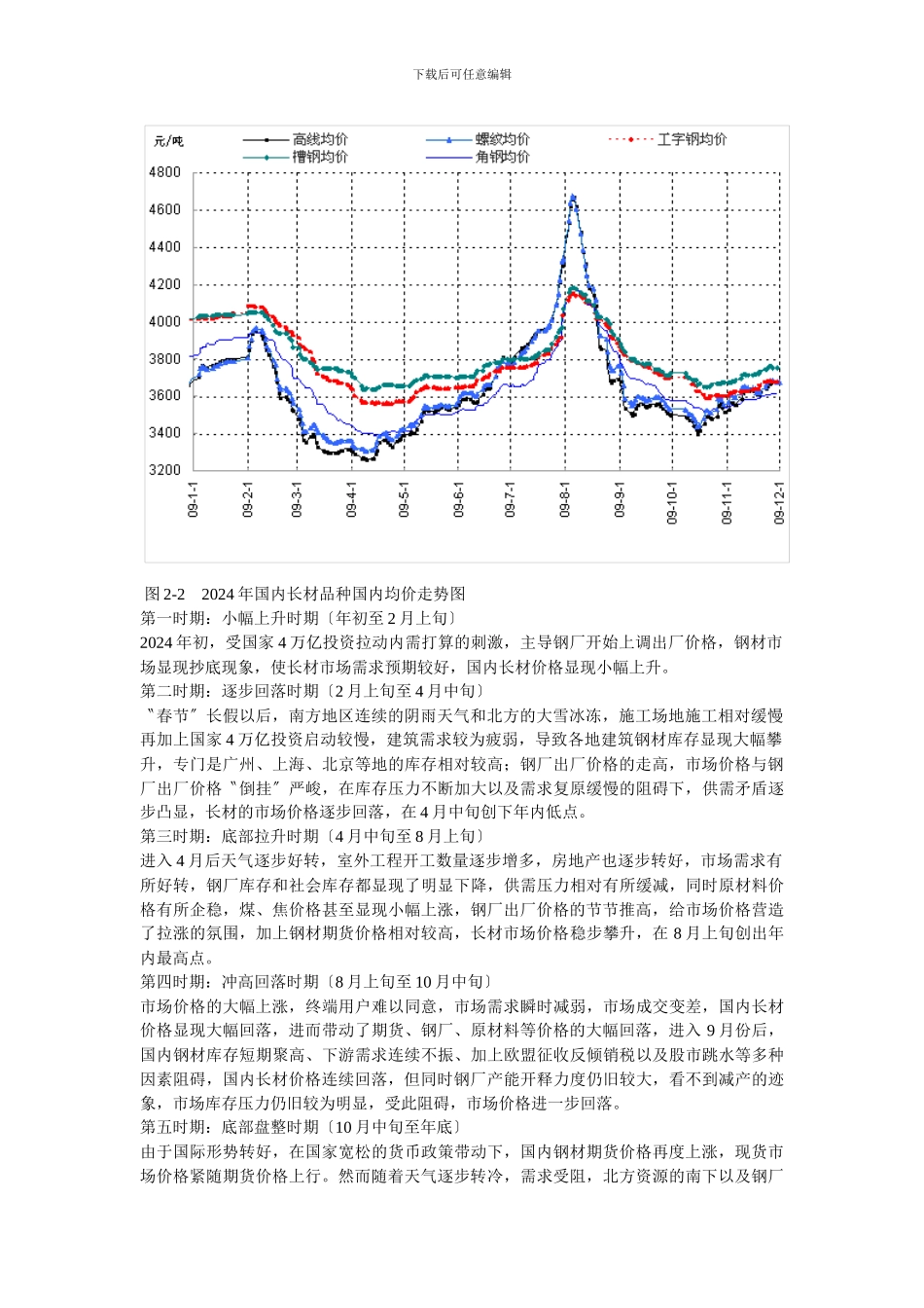 XXX年中国长材价格走势预测_第2页