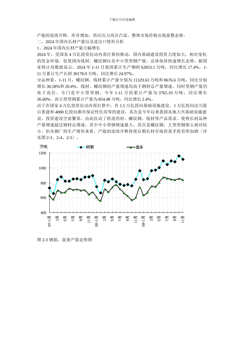 XXX年中国长材价格走势预测_第3页