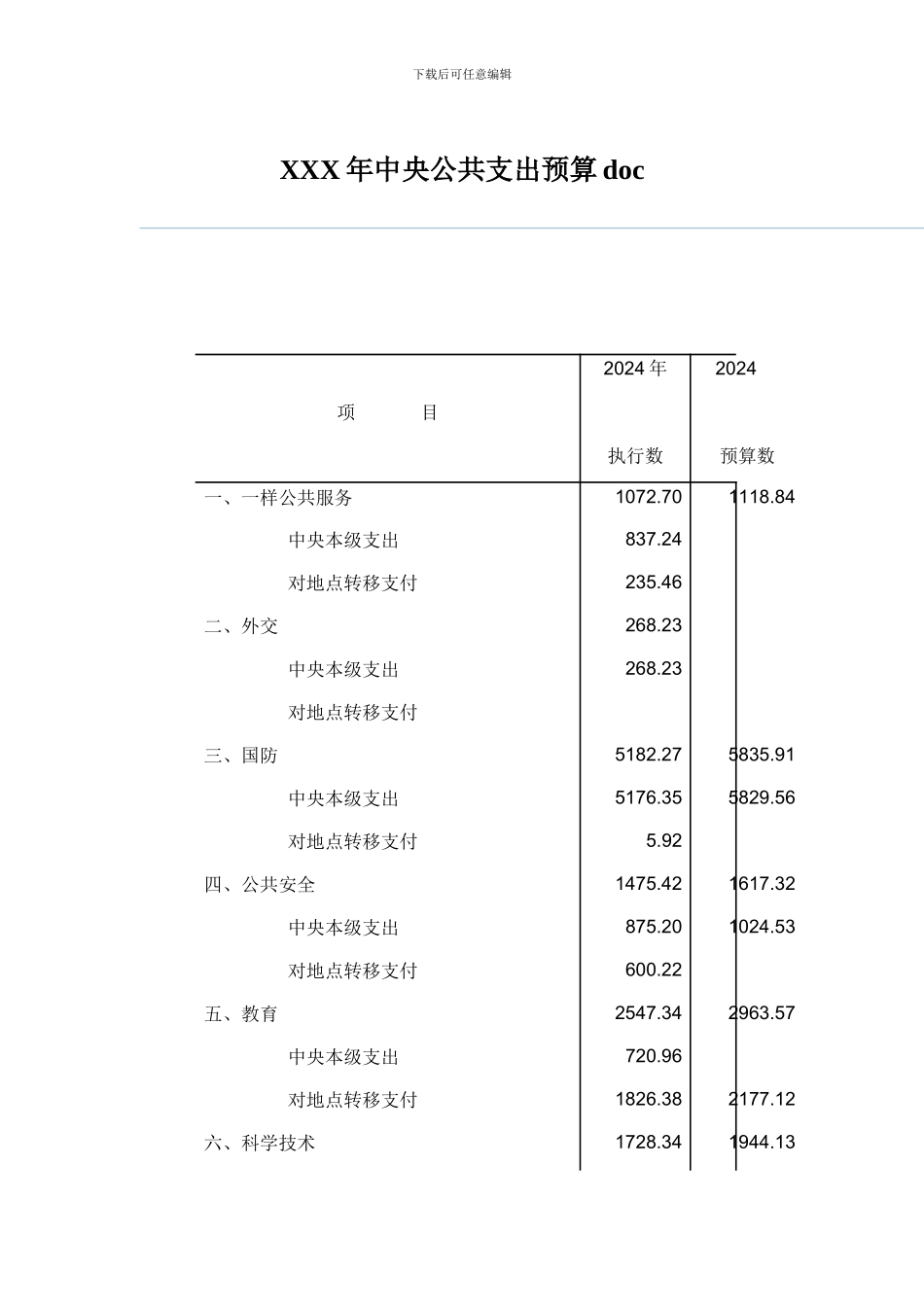 XXX年中央公共支出预算doc_第1页