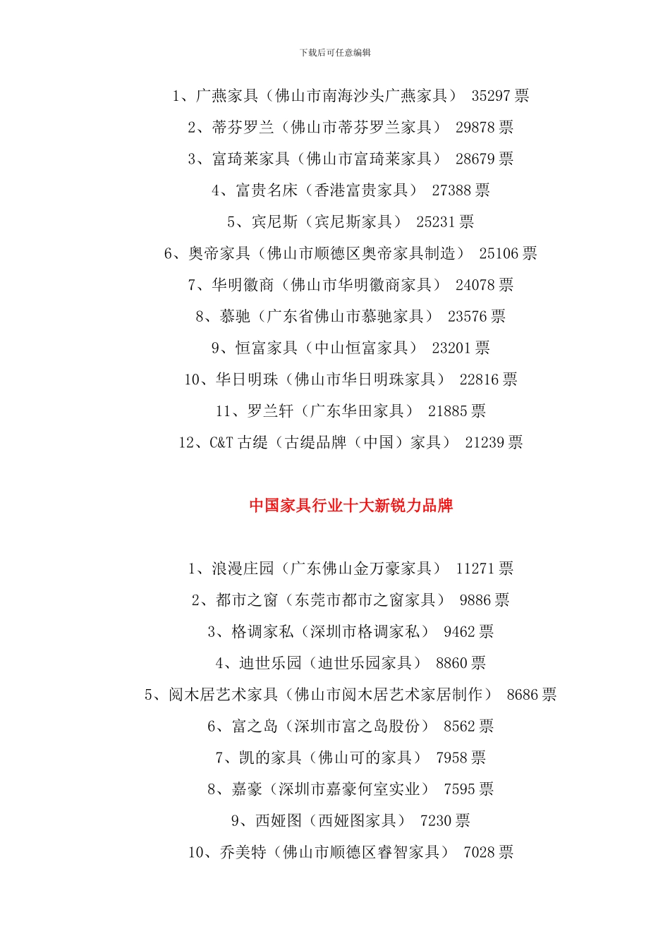 XXX年度中国家具行业十大品牌风尚榜网评结果公示_第2页