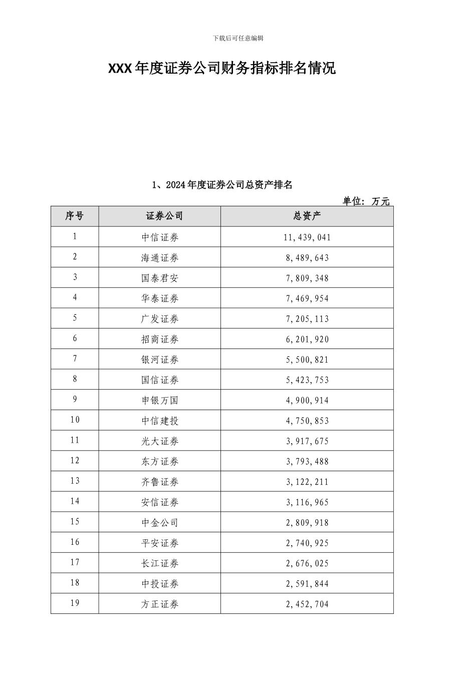 XXX年度证券公司财务指标排名情况_第1页