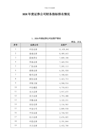 XXX年度证券公司财务指标排名情况