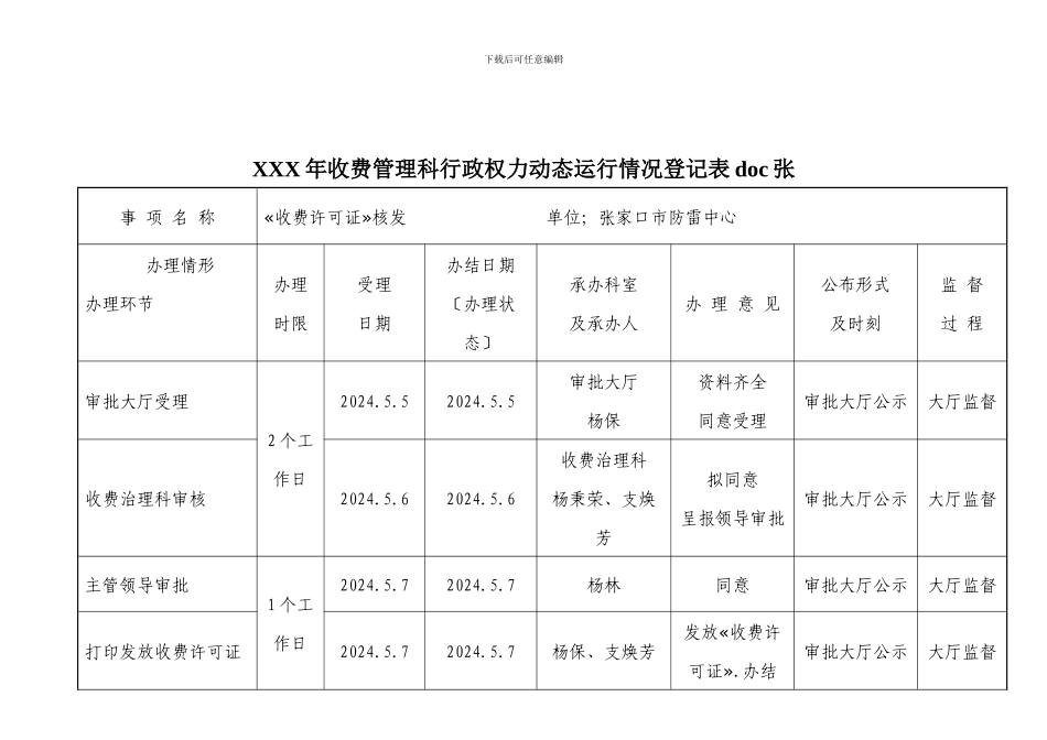 XXX年收费管理科行政权力动态运行情况登记表doc张_第1页