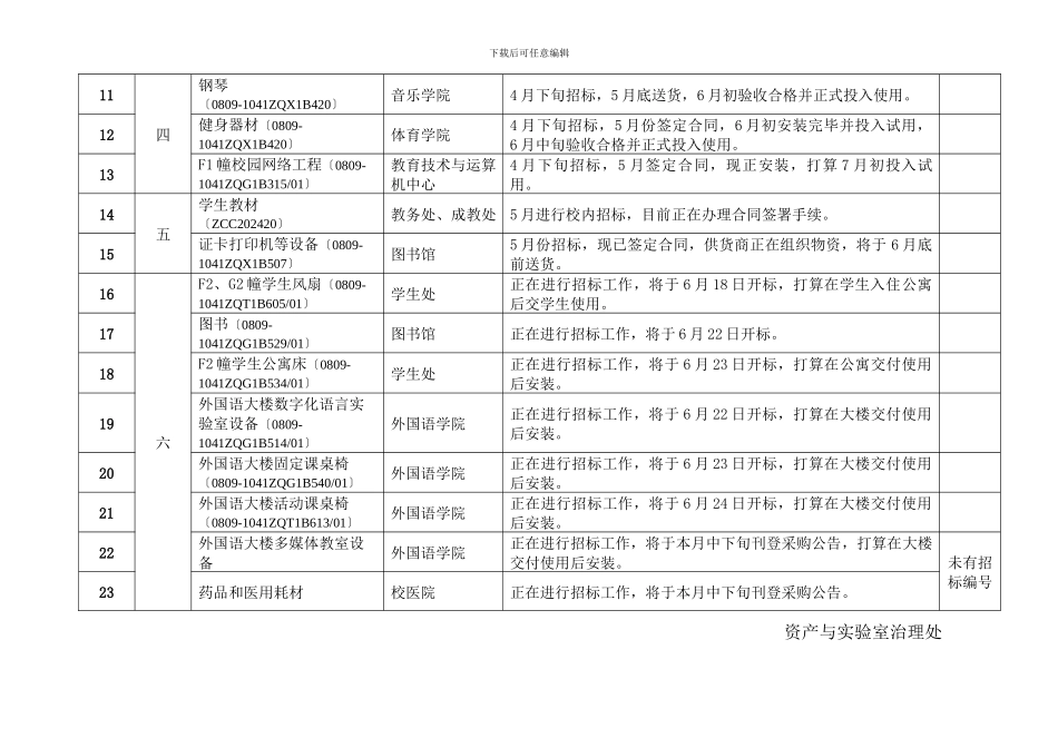 XXX年招标采购物资设备的情况_第2页