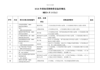 XXX年招标采购物资设备的情况