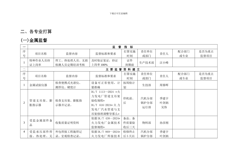 XXX年技术监督工作计划_第3页