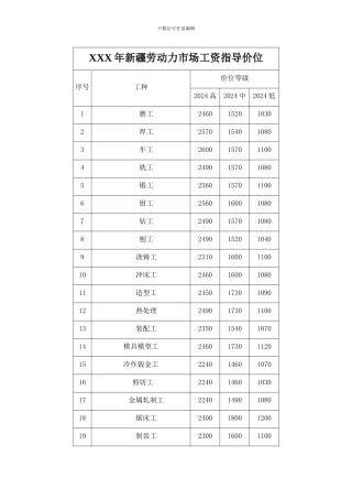 XXX年新疆劳动力市场工资指导价位