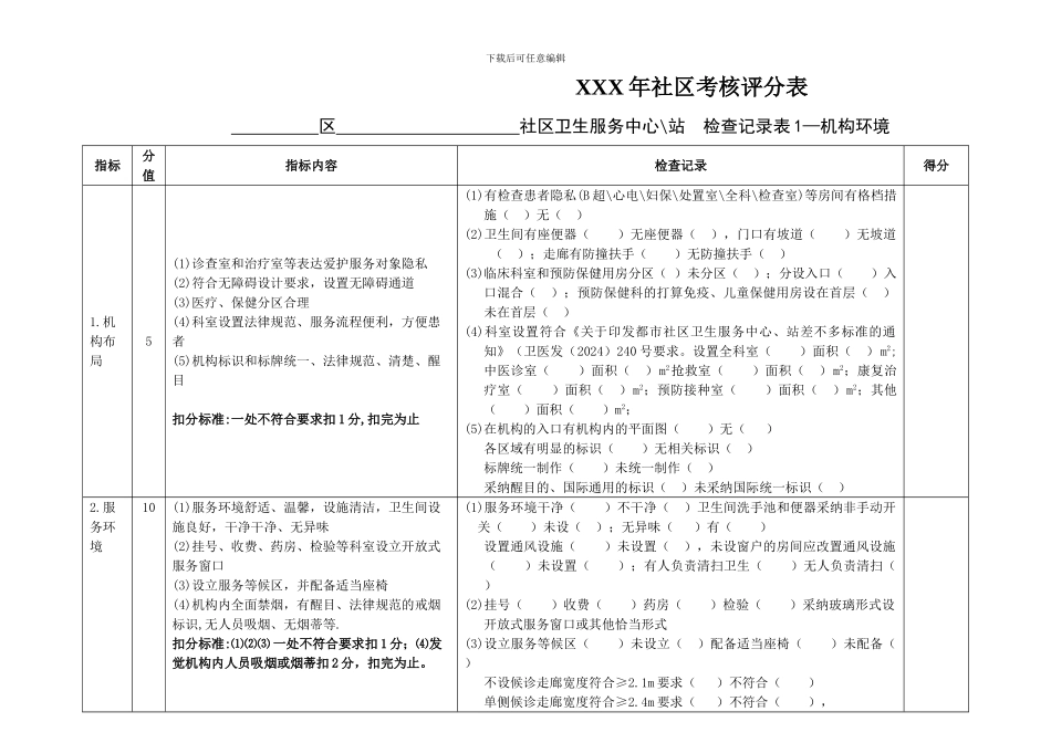 XXX年社区考核评分表_第1页
