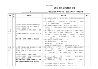 XXX年社区考核评分表
