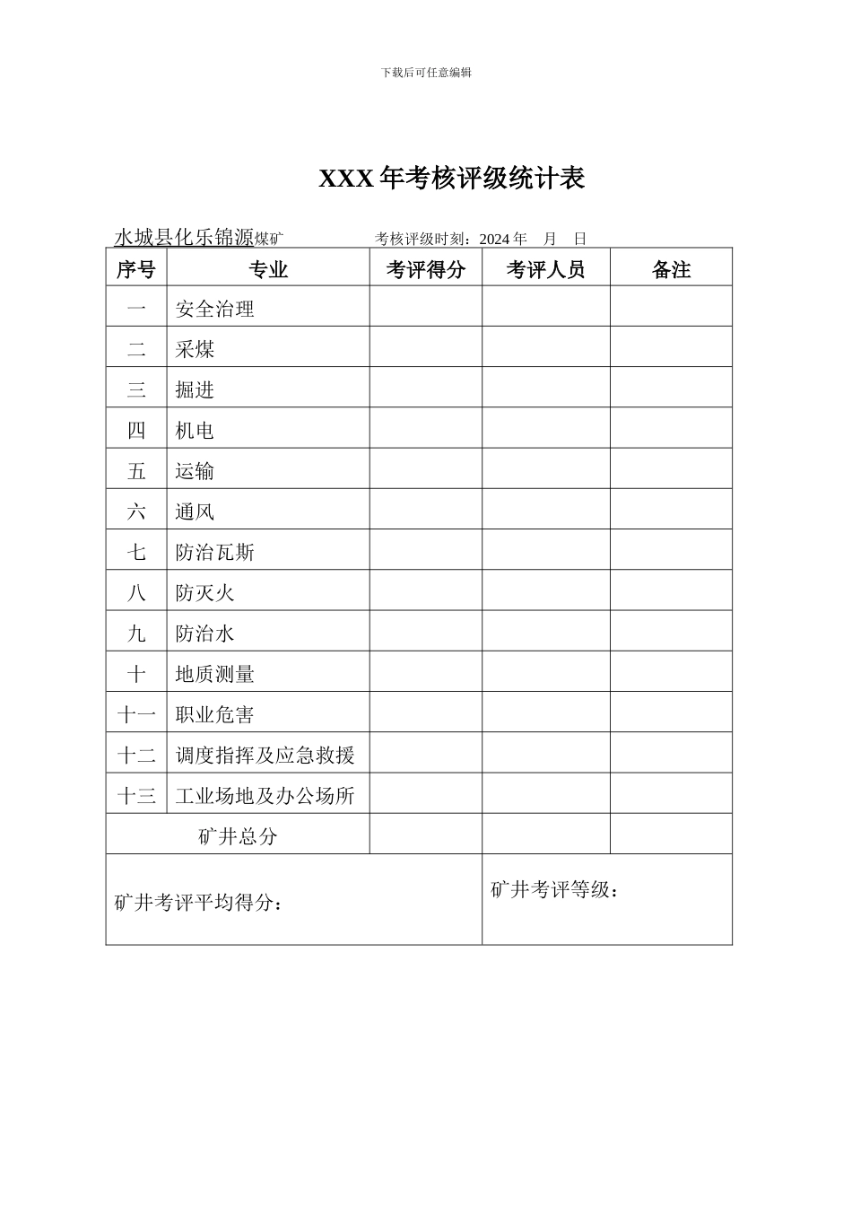 XXX年考核评级统计表_第1页
