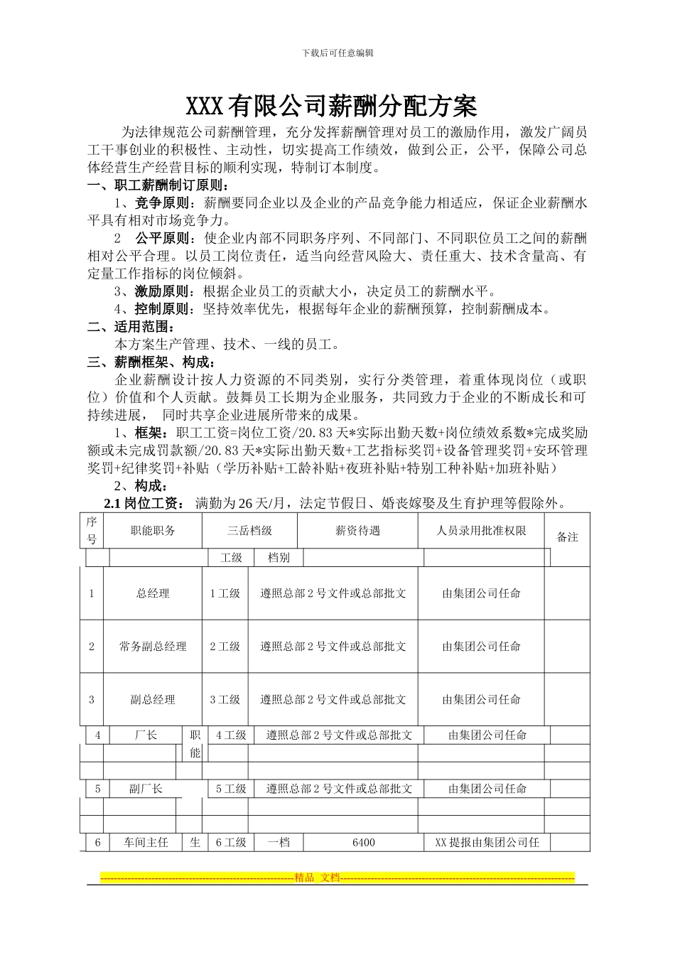 xxx有限公司薪酬分配方案_第1页