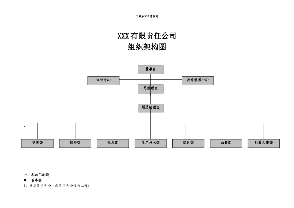 xxx有限责任公司组织架构图_第1页