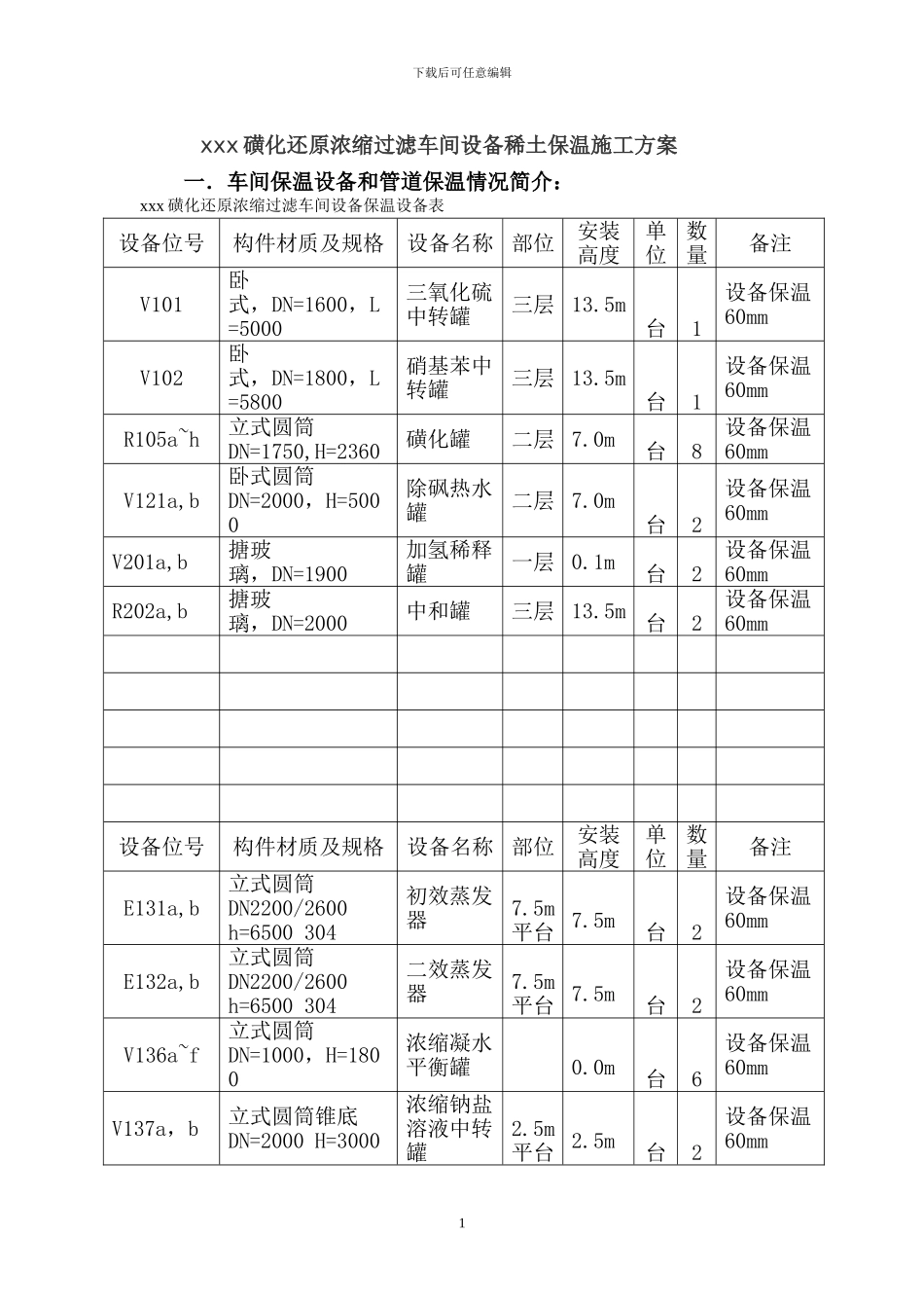 xxx磺化还原浓缩过滤车间设备稀土保温施工方案_第1页