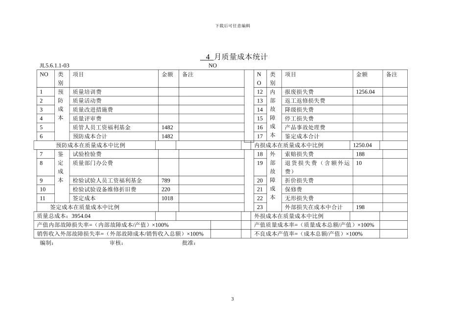 XXX质量成本统计分析报告_第3页