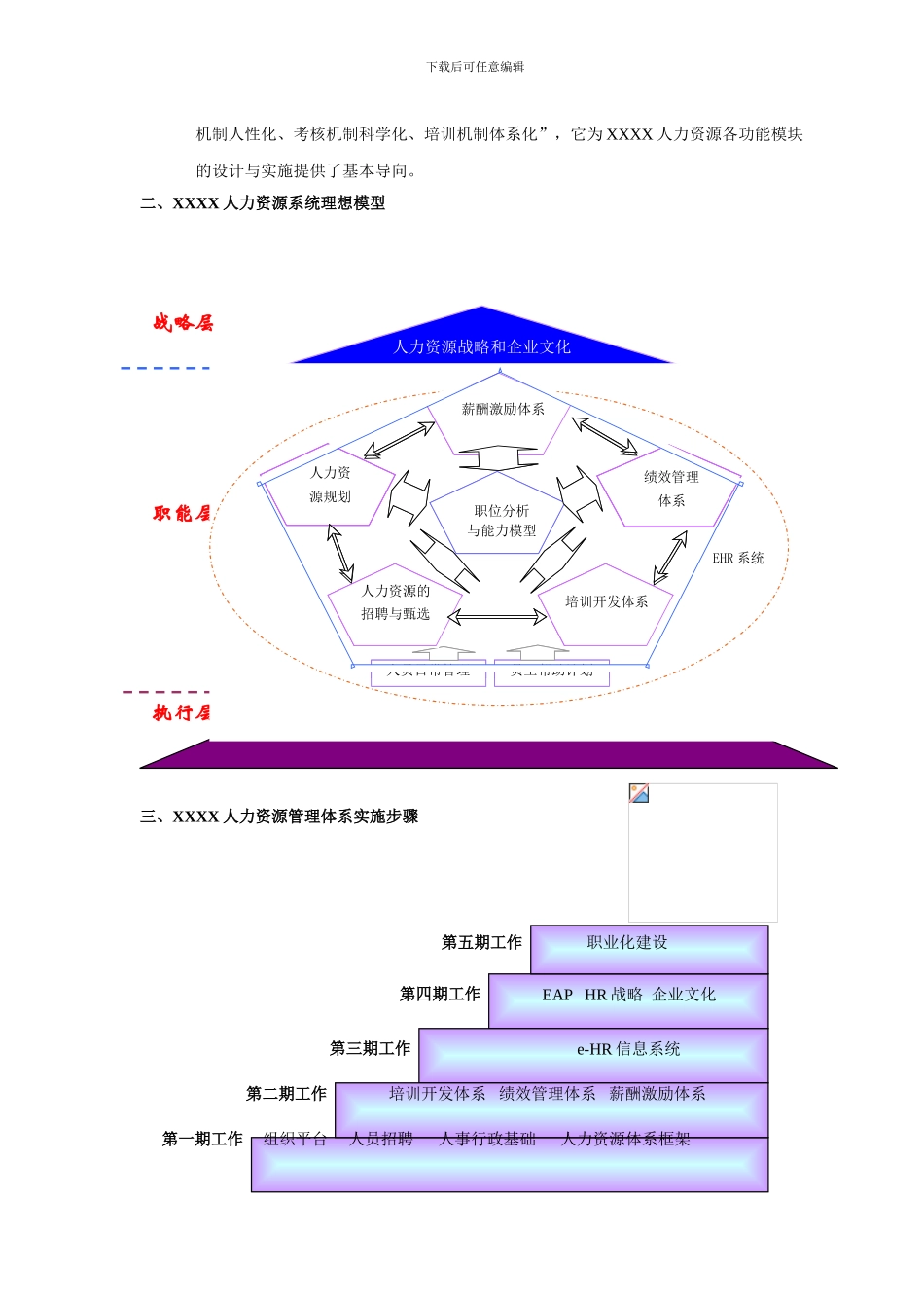 XX企业的人力资源系统构建指导手册_第2页