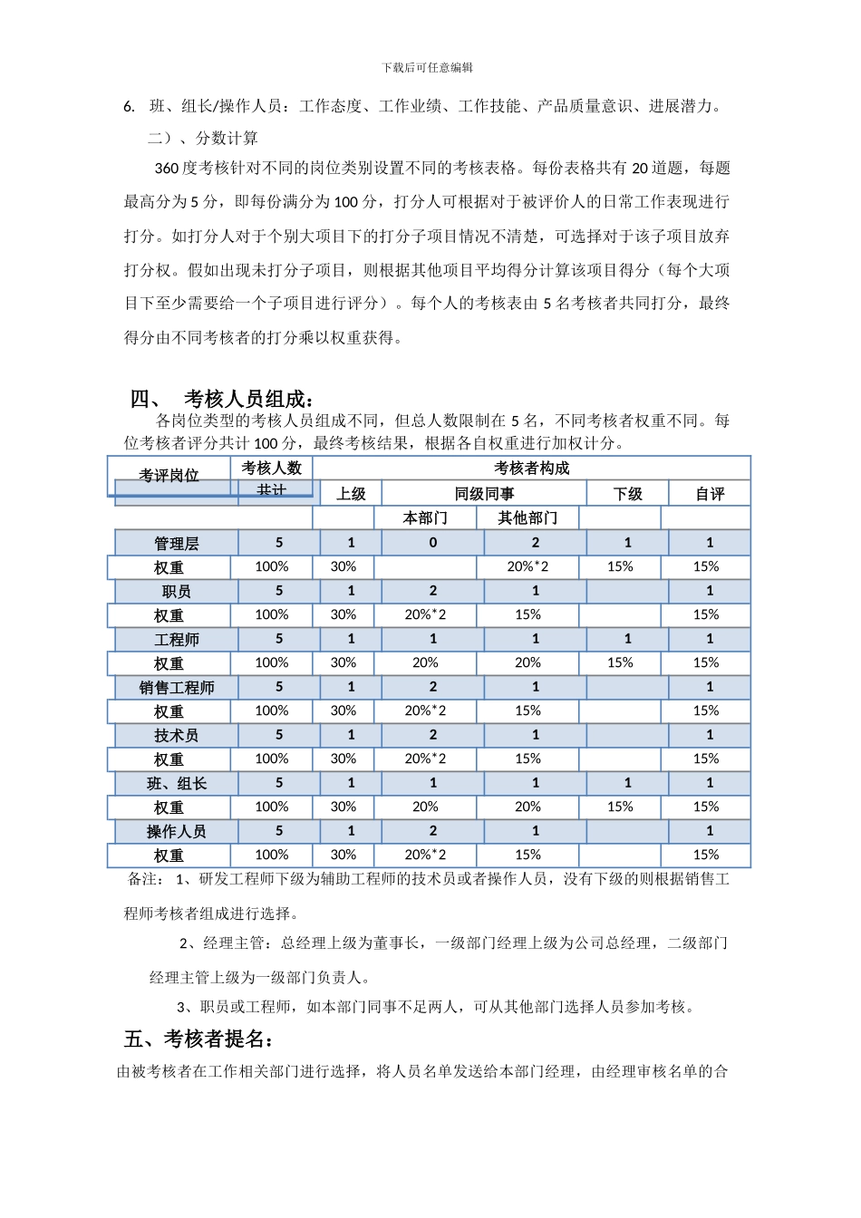 XX公司360度年度绩效考核实施方案_第2页