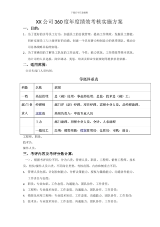 XX公司360度年度绩效考核实施方案