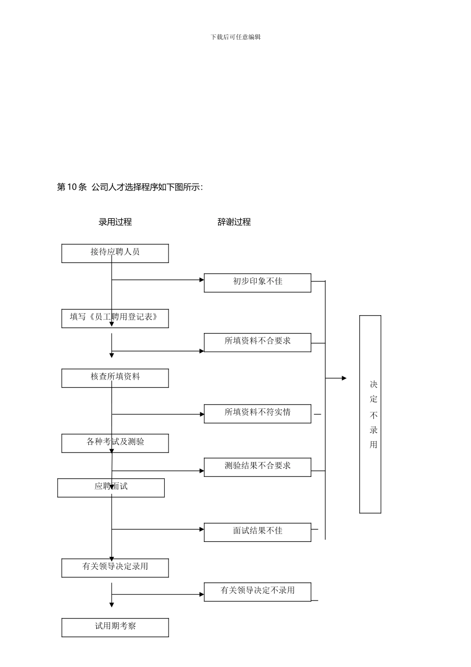 XX公司人力资源管理制度模板_第3页