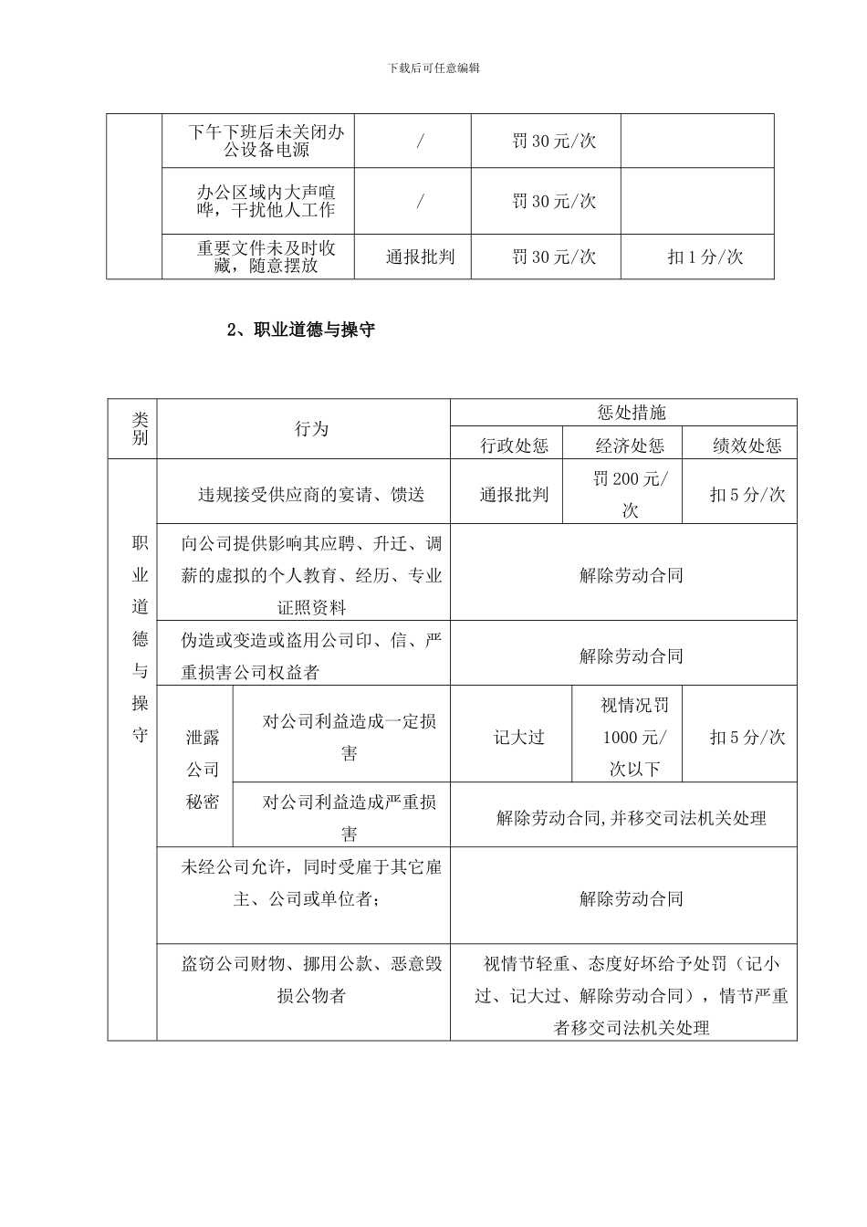 XX公司员工奖惩制度_第3页