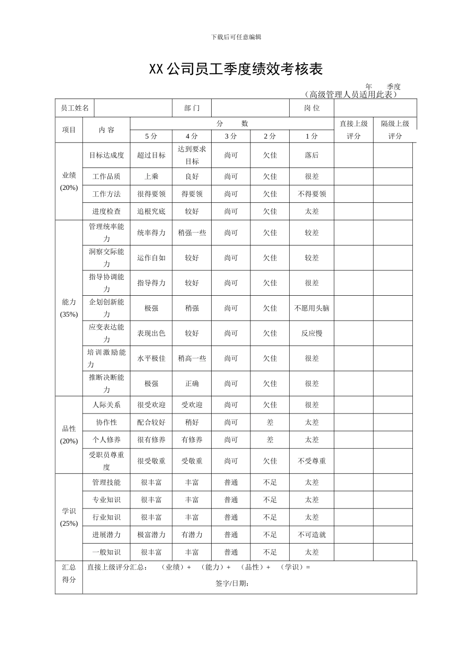 XX公司员工季度绩效考核表_第1页